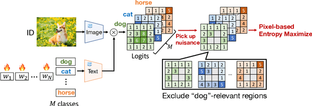 Figure 1 for LoCoOp: Few-Shot Out-of-Distribution Detection via Prompt Learning