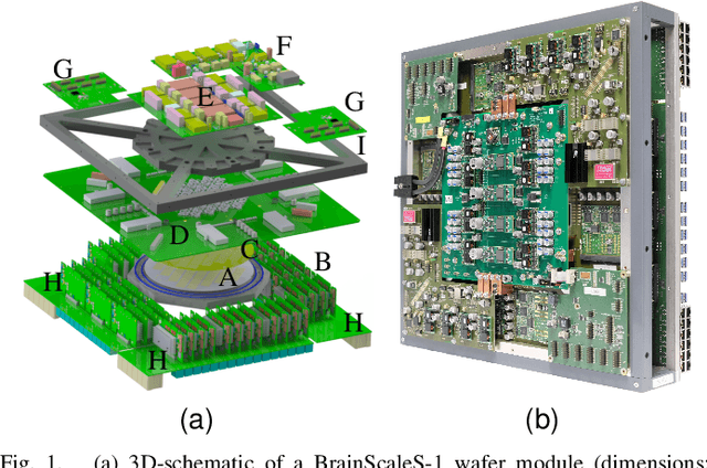 Figure 1 for From Clean Room to Machine Room: Commissioning of the First-Generation BrainScaleS Wafer-Scale Neuromorphic System