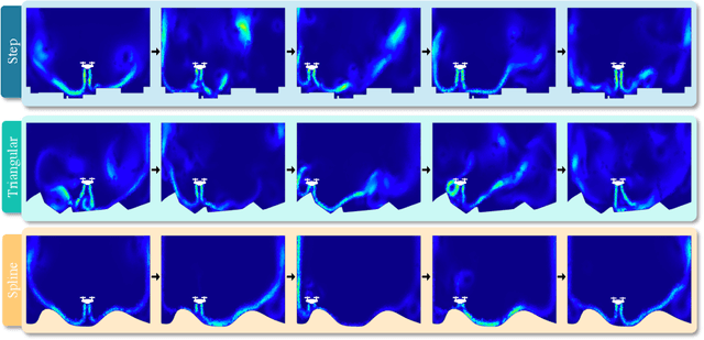Figure 3 for Eagle: Large-Scale Learning of Turbulent Fluid Dynamics with Mesh Transformers
