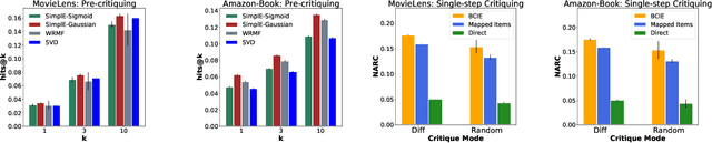 Figure 4 for Bayesian Knowledge-driven Critiquing with Indirect Evidence