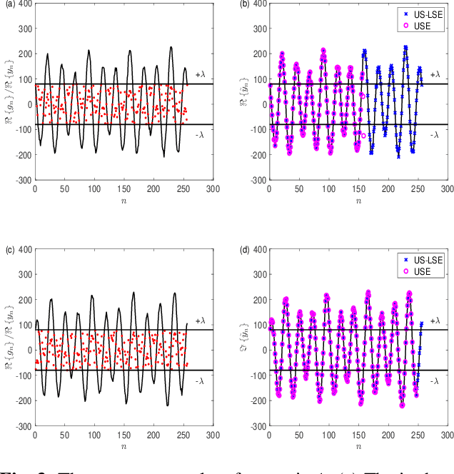 Figure 3 for Line Spectral Estimation via Unlimited Sampling