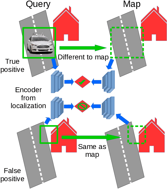 Figure 1 for DisPlacing Objects: Improving Dynamic Vehicle Detection via Visual Place Recognition under Adverse Conditions