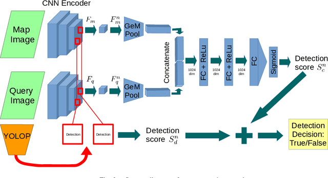 Figure 2 for DisPlacing Objects: Improving Dynamic Vehicle Detection via Visual Place Recognition under Adverse Conditions