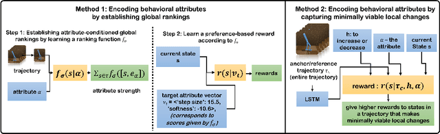 Figure 1 for Relative Behavioral Attributes: Filling the Gap between Symbolic Goal Specification and Reward Learning from Human Preferences