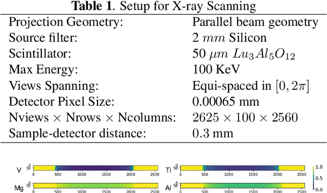 Figure 2 for X-ray Spectral Estimation using Dictionary Learning