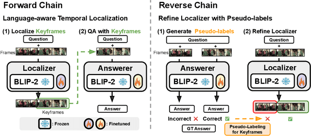 Figure 1 for Self-Chained Image-Language Model for Video Localization and Question Answering