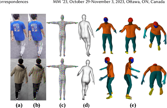 Figure 3 for Exploring Shape Embedding for Cloth-Changing Person Re-Identification via 2D-3D Correspondences