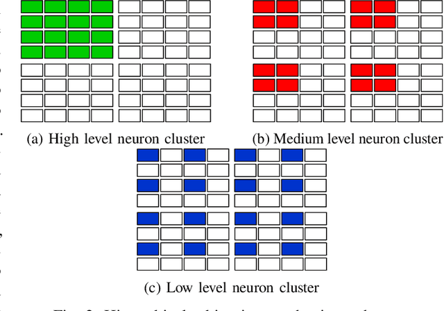 Figure 4 for Core interface optimization for multi-core neuromorphic processors
