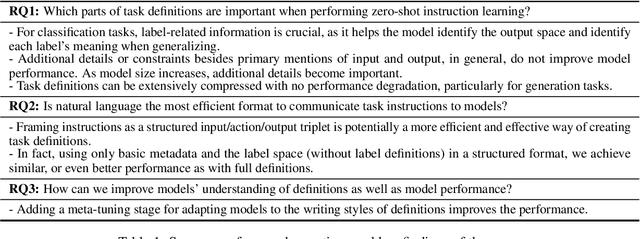 Figure 1 for Did You Read the Instructions? Rethinking the Effectiveness of Task Definitions in Instruction Learning