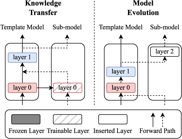 Figure 4 for MS-Net: A Multi-Path Sparse Model for Motion Prediction in Multi-Scenes