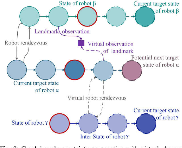Figure 2 for Multi-Robot Autonomous Exploration and Mapping Under Localization Uncertainty with Expectation-Maximization