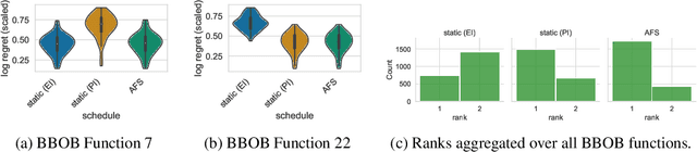 Figure 3 for Towards Automated Design of Bayesian Optimization via Exploratory Landscape Analysis