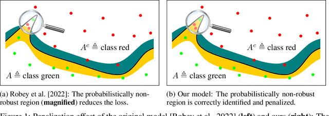 Figure 1 for It begins with a boundary: A geometric view on probabilistically robust learning