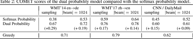 Figure 4 for Utility-Probability Duality of Neural Networks