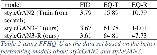 Figure 3 for StyleGAN3: Generative Networks for Improving the Equivariance of Translation and Rotation