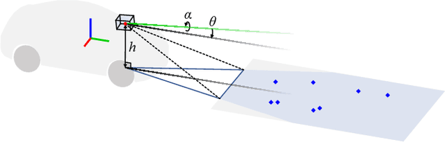 Figure 1 for Ground-VIO: Monocular Visual-Inertial Odometry with Online Calibration of Camera-Ground Geometric Parameters