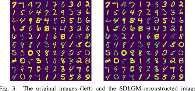 Figure 3 for Learning Sparsity of Representations with Discrete Latent Variables