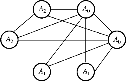 Figure 1 for An ODE Model for Dynamic Matching in Heterogeneous Networks