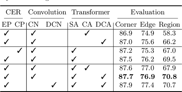 Figure 4 for CornerFormer: Boosting Corner Representation for Fine-Grained Structured Reconstruction