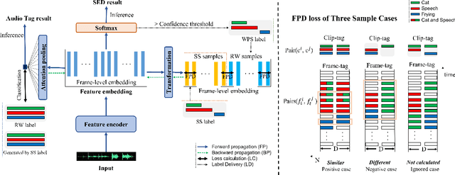 Figure 1 for Frame Pairwise Distance Loss for Weakly-supervised Sound Event Detection