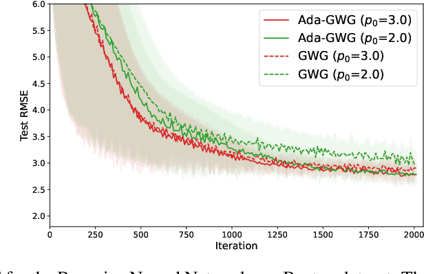 Figure 4 for Particle-based Variational Inference with Generalized Wasserstein Gradient Flow
