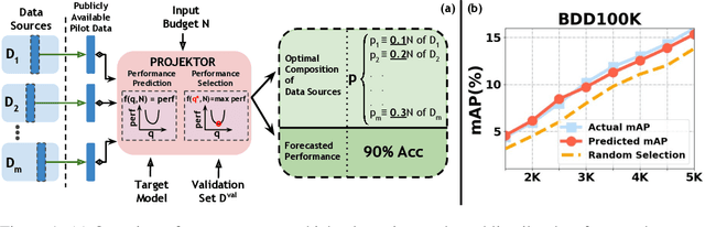 Figure 1 for Performance Scaling via Optimal Transport: Enabling Data Selection from Partially Revealed Sources