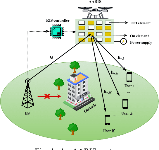 Figure 1 for Meta Reinforcement Learning for Resource Allocation in Aerial Active-RIS-assisted Networks with Rate-Splitting Multiple Access