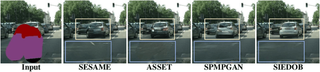Figure 1 for SIEDOB: Semantic Image Editing by Disentangling Object and Background