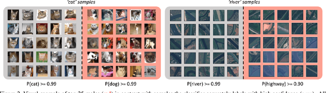 Figure 3 for Mole Recruitment: Poisoning of Image Classifiers via Selective Batch Sampling
