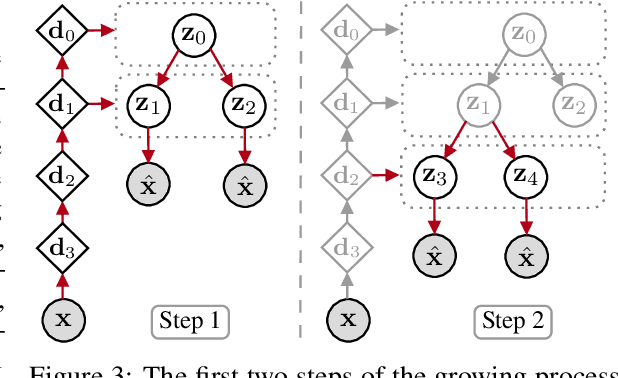 Figure 4 for Tree Variational Autoencoders
