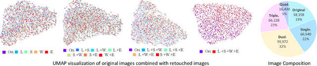 Figure 4 for RetouchingFFHQ: A Large-scale Dataset for Fine-grained Face Retouching Detection