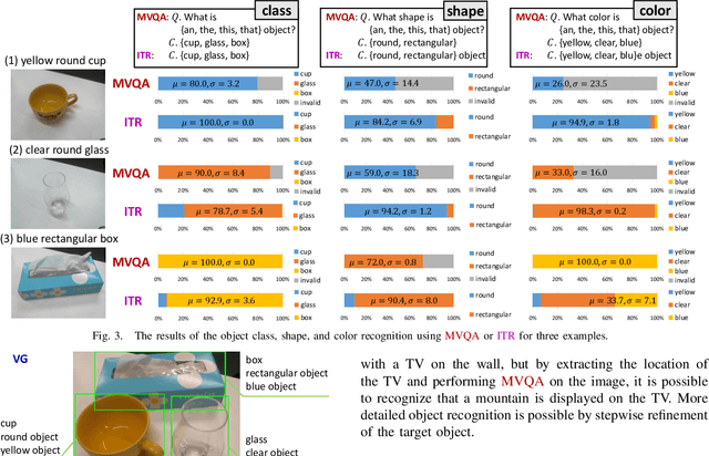 Figure 3 for Robotic Applications of Pre-Trained Vision-Language Models to Various Recognition Behaviors