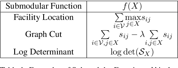 Figure 1 for SMART: Submodular Data Mixture Strategy for Instruction Tuning