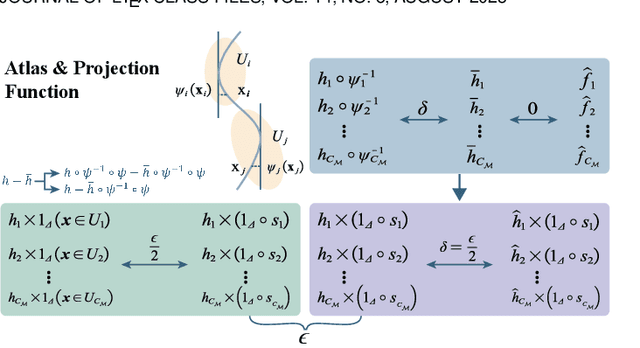 Figure 4 for One Neuron Saved Is One Neuron Earned: On Parametric Efficiency of Quadratic Networks