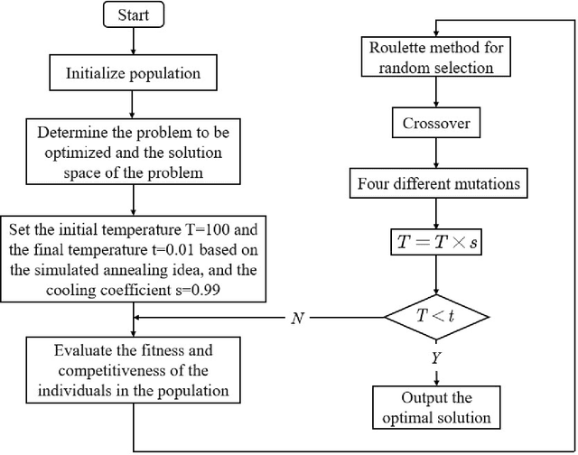 Figure 3 for Improved Genetic Algorithm Based on Greedy and Simulated Annealing Ideas for Vascular Robot Ordering Strategy