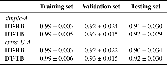 Figure 4 for A reinforcement learning approach for VQA validation: an application to diabetic macular edema grading