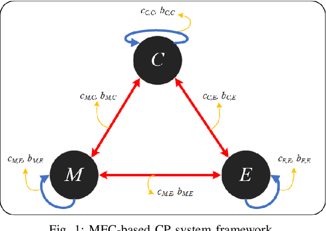 Figure 1 for Cooperverse: A Mobile-Edge-Cloud Framework for Universal Cooperative Perception with Mixed Connectivity and Automation