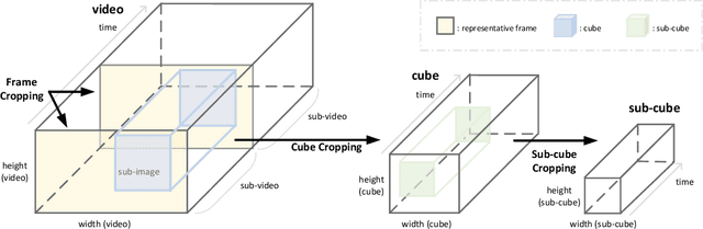 Figure 3 for Blind Video Quality Assessment at the Edge