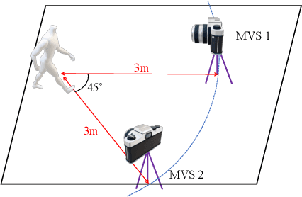 Figure 4 for Sparse and Privacy-enhanced Representation for Human Pose Estimation