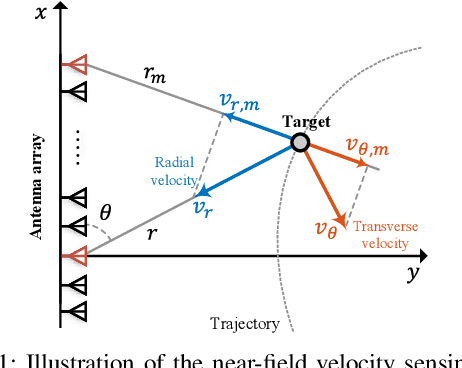 Figure 1 for Near-Field Velocity Sensing and Predictive Beamforming