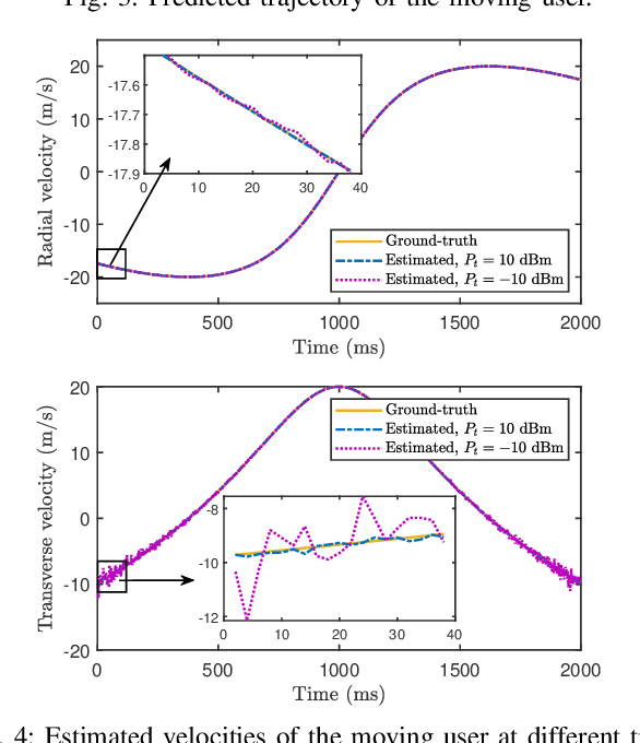Figure 4 for Near-Field Velocity Sensing and Predictive Beamforming
