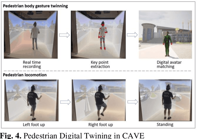 Figure 4 for Towards Next Generation of Pedestrian and Connected Vehicle In-the-loop Research: A Digital Twin Simulation Framework