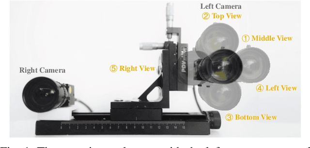 Figure 1 for Dive Deeper into Rectifying Homography for Stereo Camera Online Self-Calibration