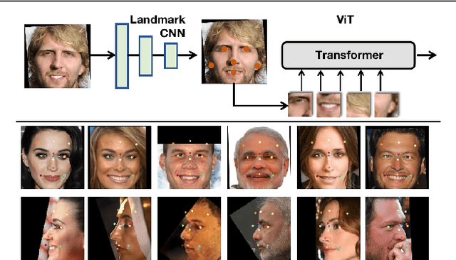 Figure 1 for Part-based Face Recognition with Vision Transformers