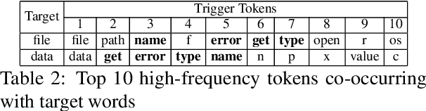 Figure 4 for Backdooring Neural Code Search