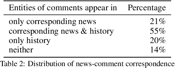 Figure 2 for You talk what you read: Understanding News Comment Behavior by Dispositional and Situational Attribution