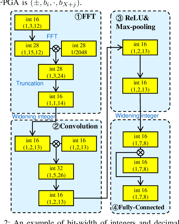 Figure 4 for BearingPGA-Net: A Lightweight and Deployable Bearing Fault Diagnosis Network via Decoupled Knowledge Distillation and FPGA Acceleration