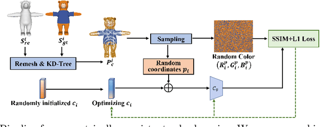 Figure 3 for Beyond Skeletons: Integrative Latent Mapping for Coherent 4D Sequence Generation