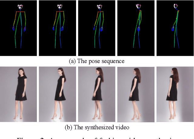Figure 4 for DiffSynth: Latent In-Iteration Deflickering for Realistic Video Synthesis