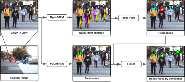 Figure 1 for Robust Human Identity Anonymization using Pose Estimation
